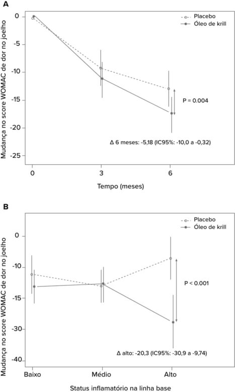 Grupo 2534 Grupo 2534